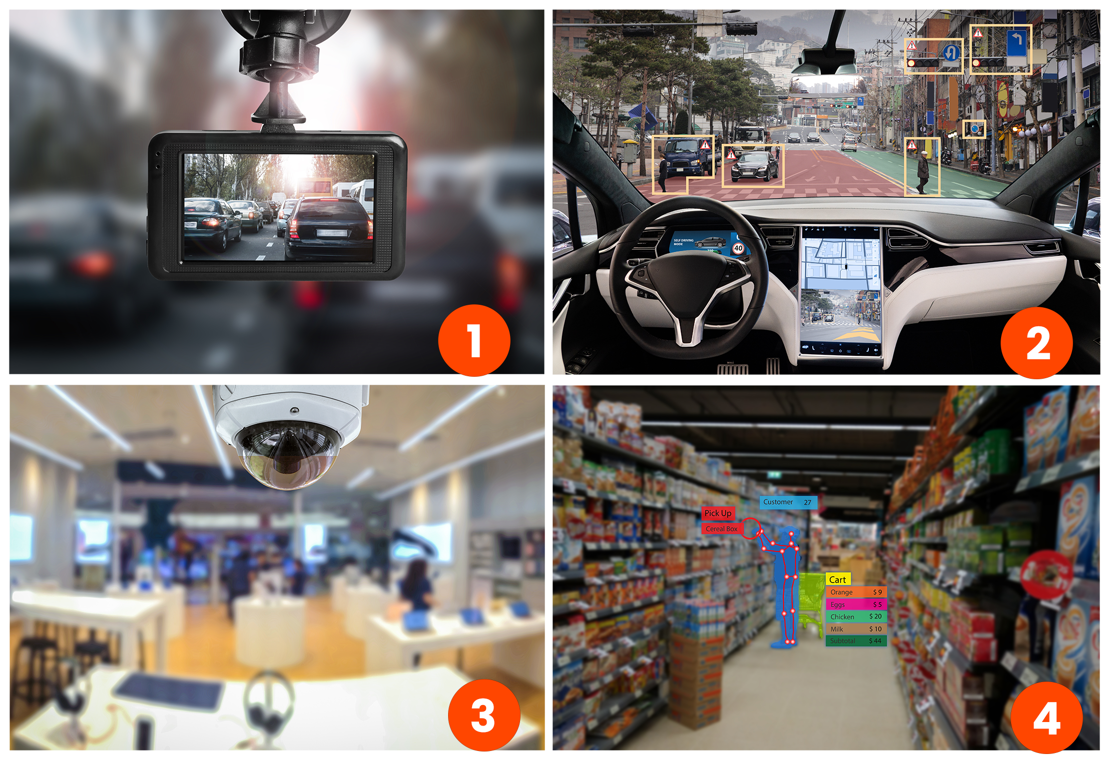 A composite image showing a dashcam looking through the windscreen of a car in heavy traffic, an illustration of the view shown by a self-driving cars' sensors, a technology store with a ceiling camera, and a virtualised view of a grocery store with AI detecting people and products.
