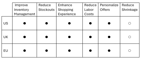 Different applications of visual AI in retail